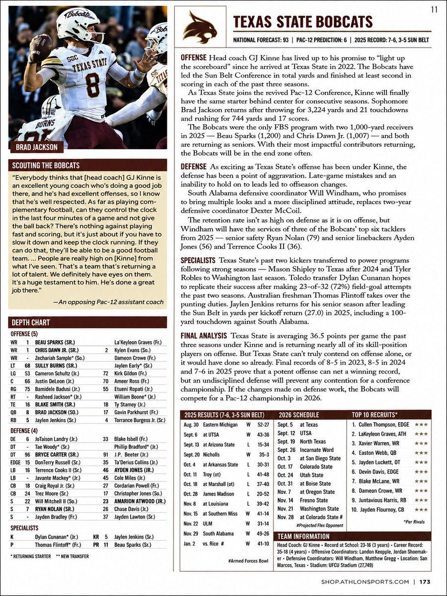 G6FB_247's tweet photo. 2026 Team Preview: @TXSTATEFOOTBALL 

Texas State Bobcats
https://t.co/u94D7YsiSn

https://t.co/fKpvQs3BYG

https://t.co/CVrLFpXEyk

https://t.co/lBwgfSjL9P

https://t.co/SY7ZT6Suvy

https://t.co/gV8Lb7YnJ8 https://t.co/PvntHpVlrG