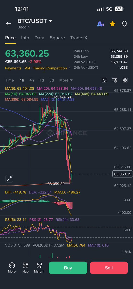 buzysqw's tweet photo. $BTC 인용글 비트의 경로 그대로🎯

정확한 지지👀

🚨🚨강하게 경고 할게요. 마지막 반등입니다

무조건 탈출하세요. 정말입니다.

👉7말8초라고 계속 강조한 이유가 무엇일까요?

인접한 시기, 가격예측 이 기법만이 유사하게 할 수 있다고 믿습니다🙏

이젠 마지막 하락입니다. 
하지만 이번 하락은 강합니다.

나스닥이 무너지거든요.
