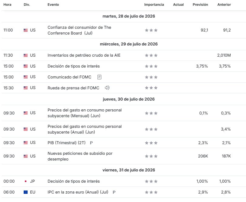 Texhcon's tweet photo. 🔥IMPORTANTE🔥

¿ES ESTA LA SEMANA MÁS RELEVANTE DE 2026 PARA #BITCOIN Y LAS ACCIONES?

🎯Veamos todo lo que tenemos y cómo puede impactar en los mercados financieros.

👉El Miércoles la FED decide la tasa de interés y tenemos la RUEDA DE PRENSA de Kevin Warsh https://t.co/6TN98AHN3V