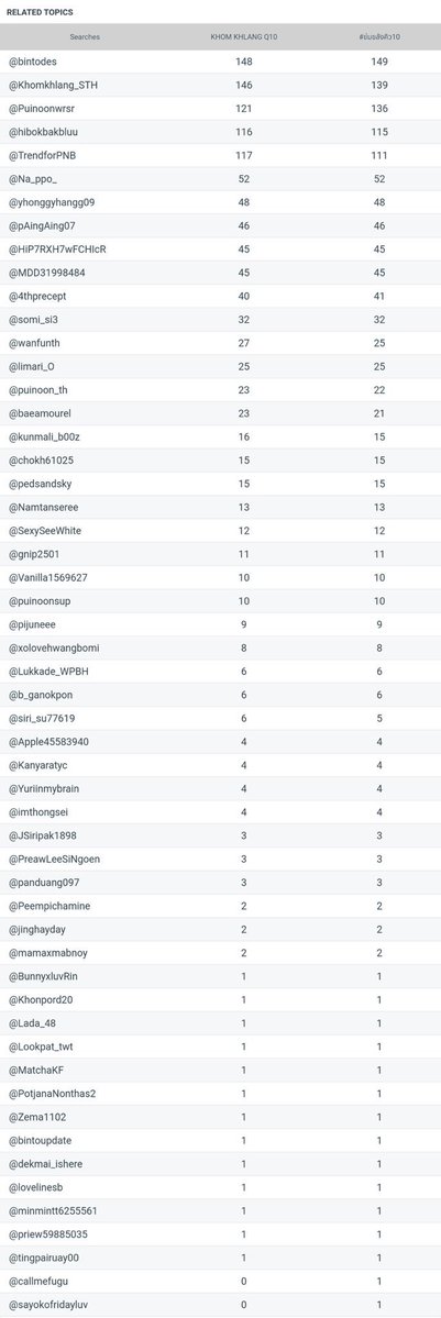 Trend For PuinoonBint tweet media