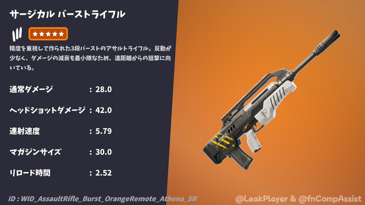 fnCompAssist's tweet photo. 《 武器バランス調整 》
サージカル バーストライフル

❏ 通常ダメージ
23 / 24 / 25 / 26 / 28 / 29
 ➥ 24 / 26 / 27 / 28 / 30 / 31

#fnCompAssist https://t.co/ilX7vvB5d9