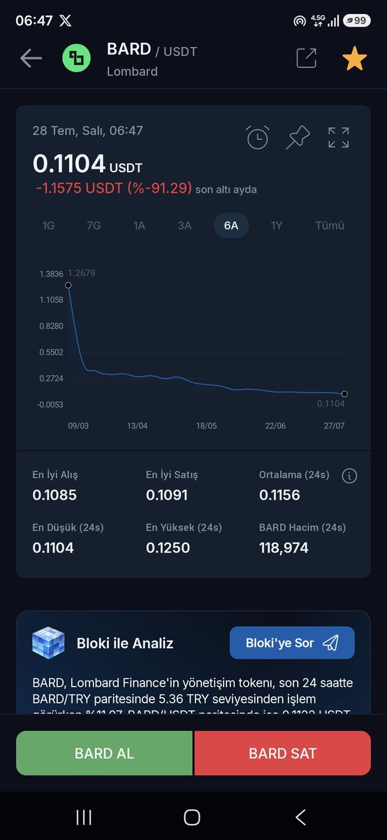 Ak34120Ak's tweet photo. @Lombard_Finance @Lombard_Finance 
$bard 
#bard sürekli geçen hafta Bitcoin'de 
Şöyle oldu böyle oldu diye 
X atıyor sunuz 
Biraz'da siz'den bahsetseniz 
Siz ne yapıyorsunuz 
Size bulaştığımız güne lanet olsun 
Bu yapılanlar 
Yasal hırsızlık ve dolandırıcılık Başka bir şey değil https://t.co/mXBh57Qdl2