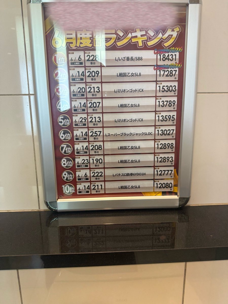 gogomaster7849's tweet photo. なんとなくトイレで気づいた

こういう違和感をちゃんと見ておかないとずっと養分になるよ

ここ、５台しか無いからね乙女 https://t.co/2bx3f39i34