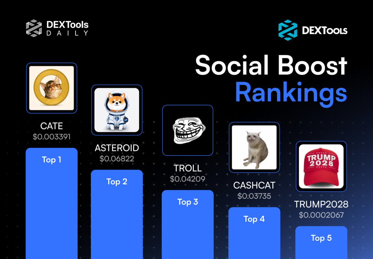 Dextools_Daily tweet picture