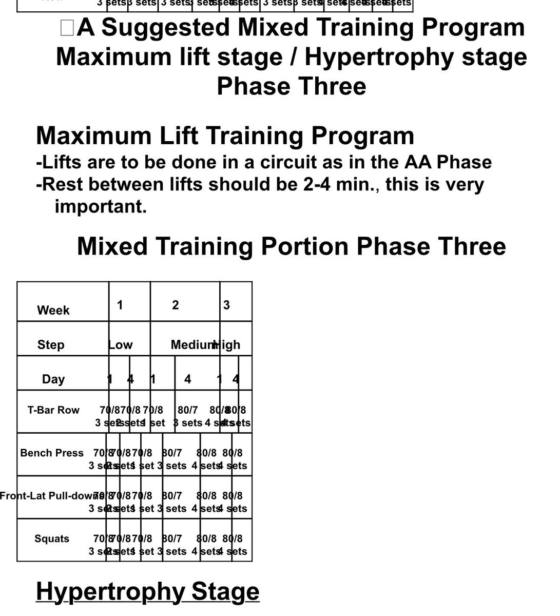 Paramjit_bsnl's tweet photo. Hypertrophy stage Phase 3 https://t.co/NM95F9uWYF