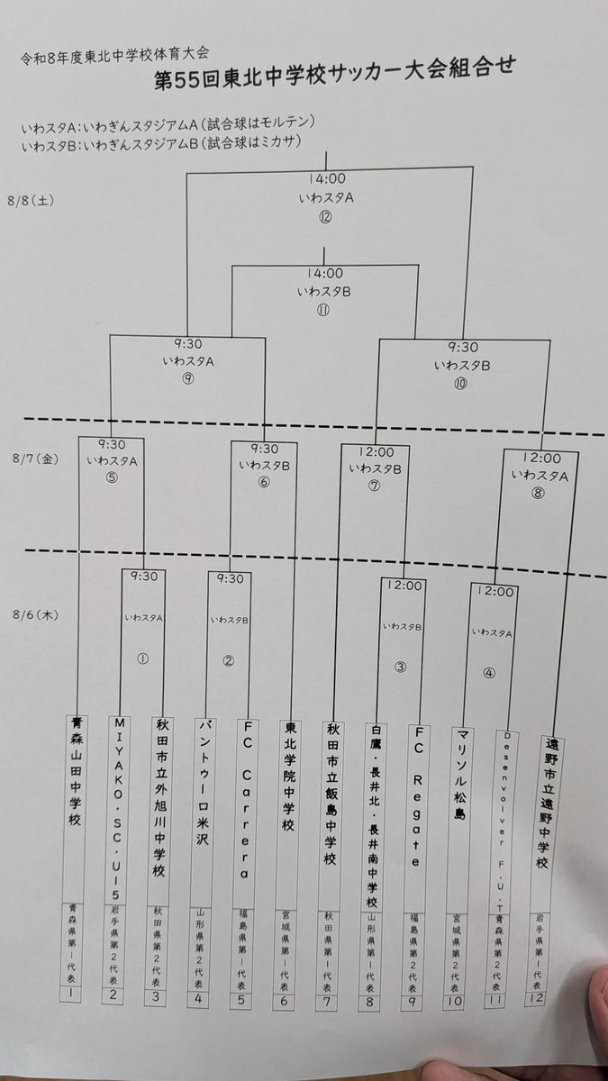 miyagi04fa's tweet photo. 8/6から開幕の全中出場をかけた東北予選
顔ぶれを見ると、半分は地域クラブ

中総体参加資格が緩和され数年経過
未来が少しずつ想像出来ますが、部活の選手の今もやはり重要

今週末から、部活選手のもっとしたいを叶える夏合宿
今年で2年目
開催できることが楽しみ

https://t.co/rRaNvJCcJE https://t.co/08ocaKtN6X