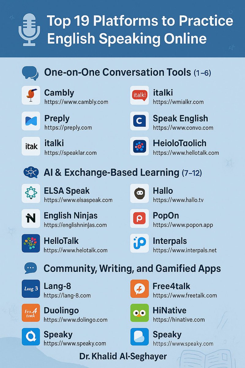 alseghayer's tweet photo. هذه قائمة بـ 19 موقعًا لغويًا يمكن لمتعلمي اللغة الإنجليزية من خلالها ممارسة التحدث مع ناطقين أصليين باللغة. https://t.co/U2eIDebAbh