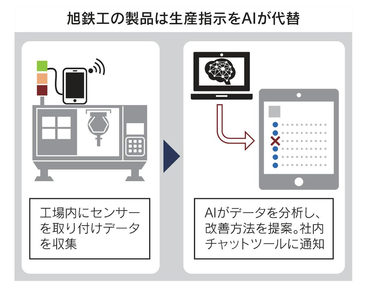 しろくま | 複業研究家 tweet media