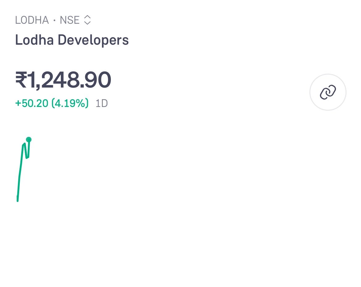 Karanthetrader1's tweet photo. #lodha #macrotech
911 to 1260๐ฅ๐ฅ
Donโt chase a new stock every day.
Pick 5โ6 high-conviction stocks, track them deeply, and ride the trend.
Daily buying and selling rarely creates wealth.
Thatโs why I keep posting follow-up updates on the same stocks instead of chasing new ones.