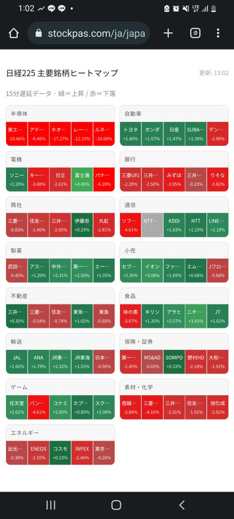 stockpas's tweet photo. キオクシアが... https://t.co/GVE77WIpo8
