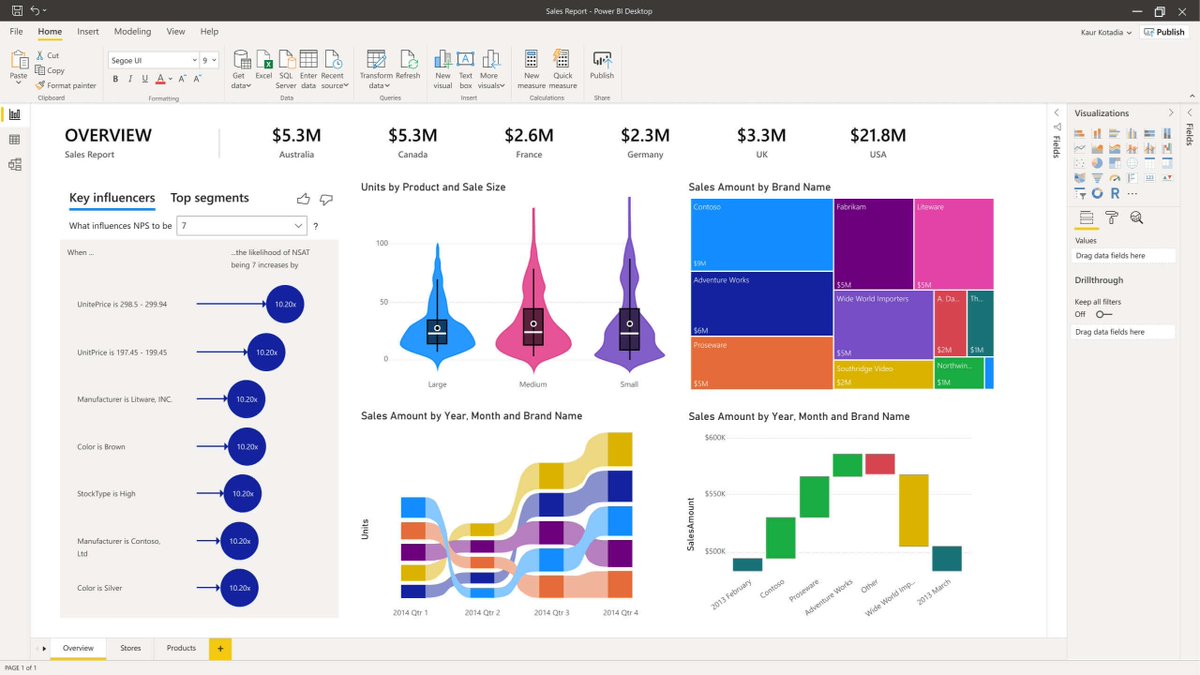 yaklaao's tweet photo. อยากขาย Power query มากกกกกกกก มันเป็น Function นึงที่ฝังใน excel มันคือสิ่งที่ดีที่สุดใน Function Excel

หน้าที่หลัก ๆ 
- Cleansing data ตัดไฟล์
- Combine data (รวมทุกไฟล์ใน Folder นั้นเป็นไฟล์เดียวถ้ามีข้อมูลอัพเดตโยนไฟล์ใน Folder กด refresh ก็พอ)
- Stored data (Excel มัน stored ได้แค่ 1 ล้านแถว)
- เอาข้อมูลที่ไม่ใช่ excel เข้าได้ (ตามรูปแนบ)
- ใช้ง่ายมากเป็น Step สามารถย้อนกลับไปได้

ส่วนที่ยากที่สุดคือตัดไฟล์นี่แหละ

ถ้าทำ power query เป็นสามารถไปต่อยอดกับ Power BI ได้
จะ advanced ขึ้นไปอีก เชื่อม relationship เขียน dax หัวแตก

Power BI คือ Visualization แบบรูปแนบเลย