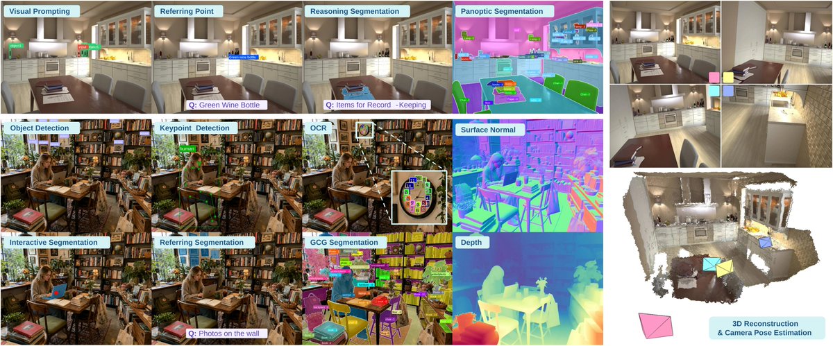 SenseNova-Vision examples across detection, OCR, segmentation, depth, normals, and 3D reconstruction