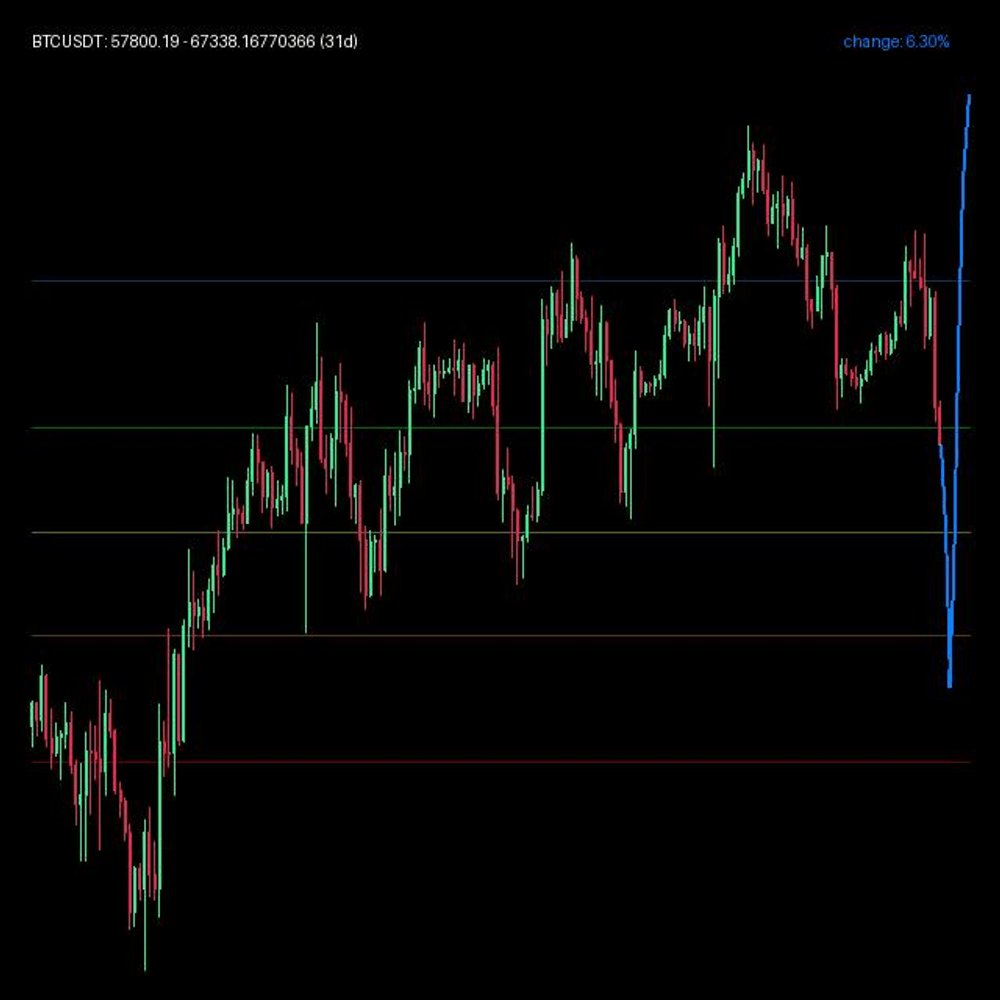 Crypto_AiTrader's tweet photo. Bearish NN signal on BTC/USDT

Short-term forecast: -1.45% | nearest horizon: +6.30%
Our LSTM model flags downside pressure across near horizons.

Live charts &amp; bot:

#Bitcoin #CryptoAI #TradingBot https://t.co/GCBV1wxltR