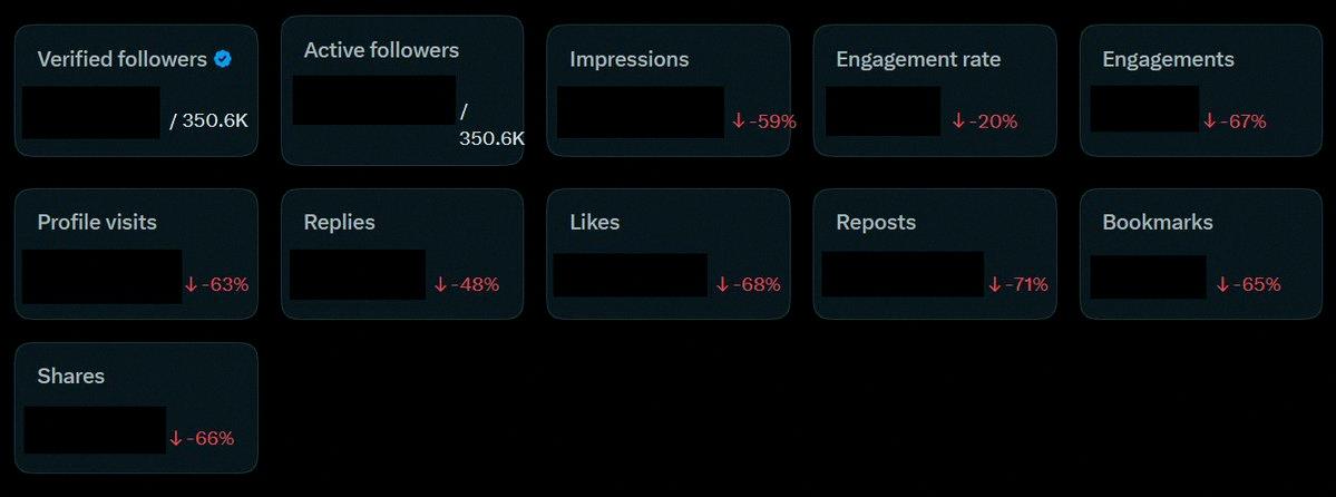 Ra72487933's tweet photo. I think we're heading for a crash—my account reach just dropped to zero again. https://t.co/pKukpjy4Aq