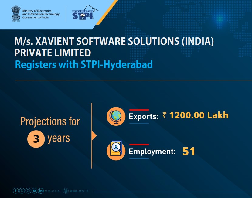 STPIHyderabad's tweet photo. Welcome M/s. XAVIENT SOFTWARE SOLUTIONS (INDIA) PRIVATE LIMITED! Looking forward to a successful journey ahead. #GrowWithSTPI #DigitalIndia #STPIINDIA #StartupIndia @AshwiniVaishnaw @JitinPrasada @GoI_MeitY https://t.co/cRNNkvdbhr