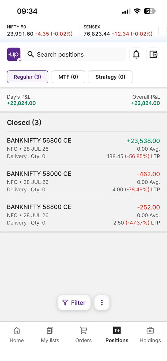 Charts_India's tweet photo. Done for the Day.

Din mein 1-2 trade daalo. Puri Conviction waale. Profit banao aur niklo.

Market khule 20 min hue hai aur hogya apne toh din ka kaam.

Shorted 56800 around 280. Covered around 180. 

Why Shorted BankNifty Calls??

IT upper hai toh NIFTY ko IT sambhalega.  Banks pehle se weak the kal bhi. NIFTY 24000 ke pass hai. Aaj Expiry hai. Aasanai se Call Sellers give up karenge nahi. Nifty ko thoda toh niche anaa pdega. Kon laaega??? BANKS.

#Nifty #BankNifty #Results #Expiry #Options