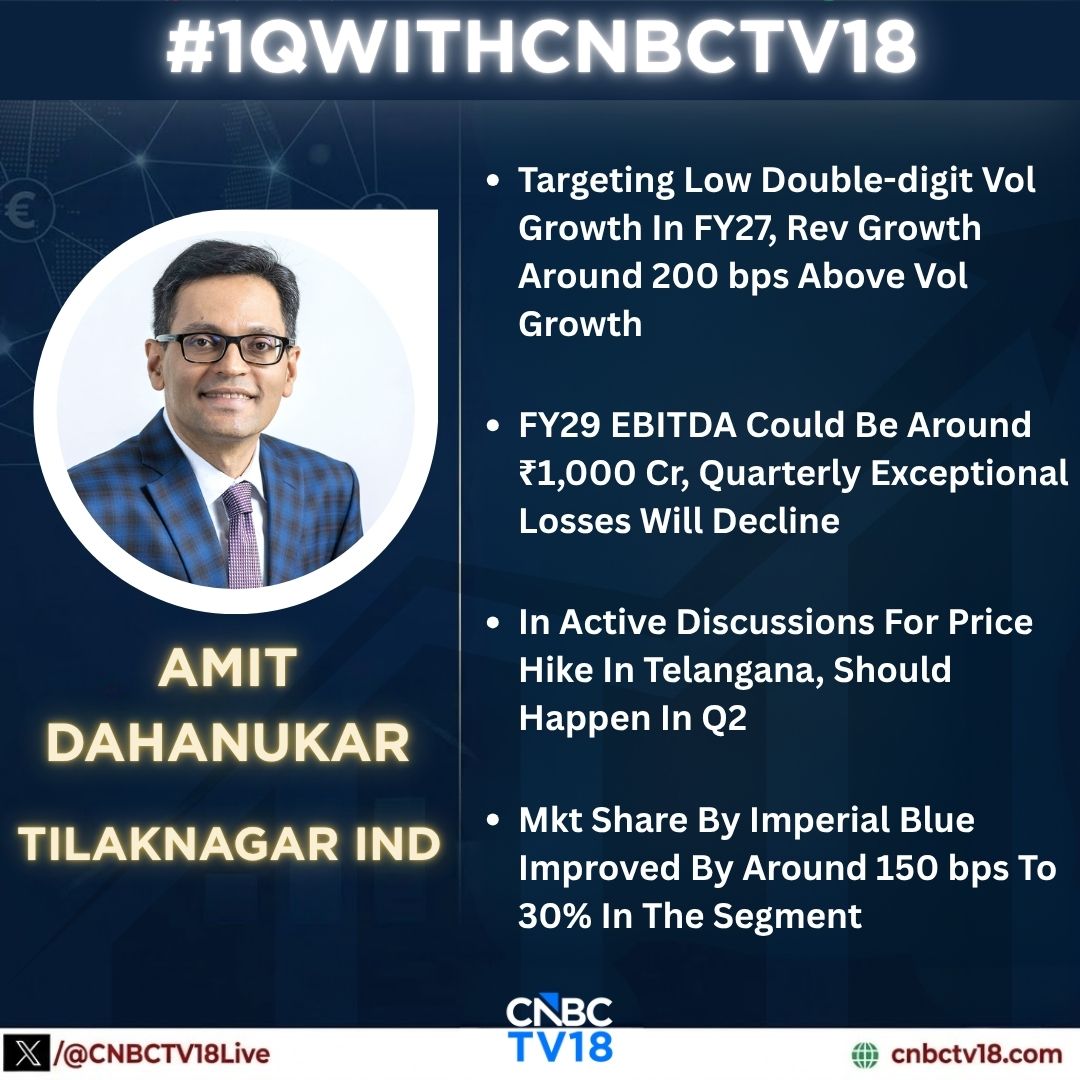 CNBCTV18Live's tweet photo. #1QWithCNBCTV18 | 🗣️Amit Dahanukar, #TilaknagarInd, outlines strong growth roadmap on CNBC-TV18:

🥃FY27: Low double-digit vol growth targeted, with rev growth around 200 bps ahead of vols
🥃FY29: EBITDA margin guidance of 16-18%, EBITDA could reach around ₹1,000 cr
🥃Telangana price hike discussions underway, ₹560 cr receivables pending
🥃Imperial Blue gains around 150 bps mkt share to 30% in its segment

#CNBCTV18 #Earnings #BusinessNews #FMCG #AlcoholBev