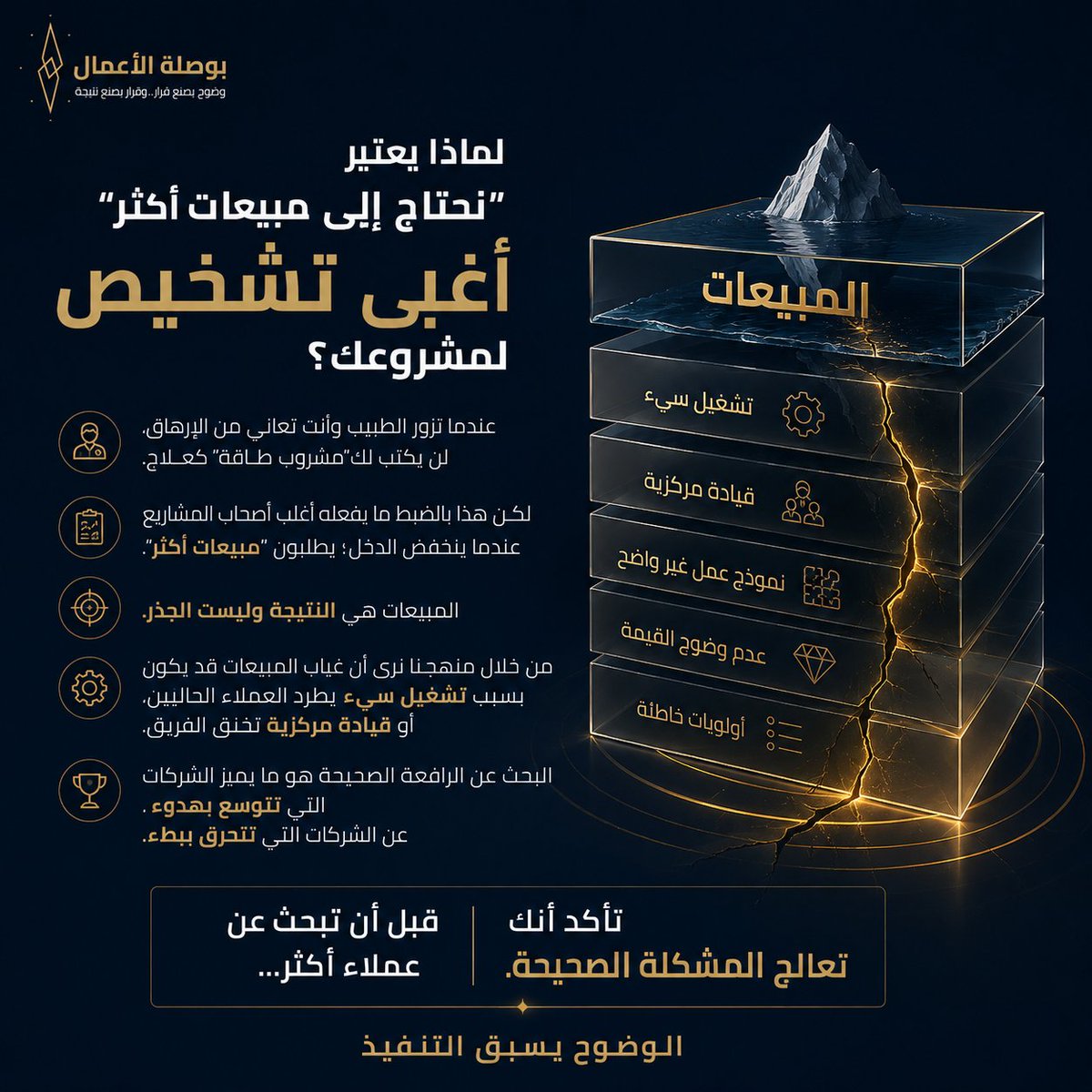 mohammad0022's tweet photo. لماذا يعتبر "نحتاج إلى مبيعات أكثر" أغبى تشخيص لمشروعك؟ https://t.co/e2YWVWGGCZ