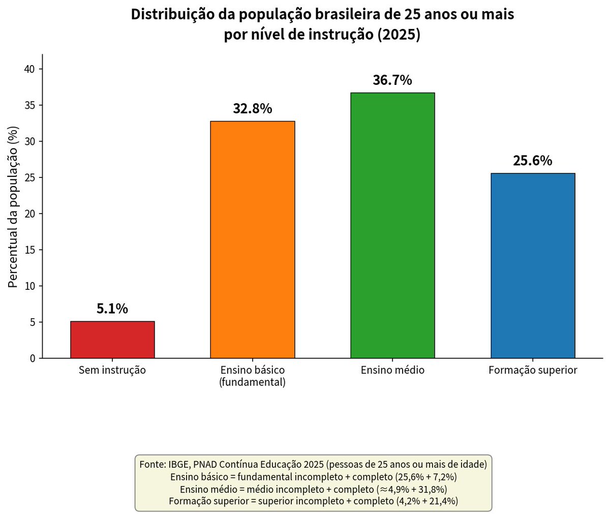 O_DeTrator's tweet photo. A tal Direita "Conversadora" agora resolveu desqualificar um idiota por motivos de nível acadêmico e, claro, não levou em consideração que a maior parte da população adulta tem exatamente o mesmo nível de instrução dele. 

Pularam a fila da inteligência antes de nascer🤡 https://t.co/hYFktBRpFC