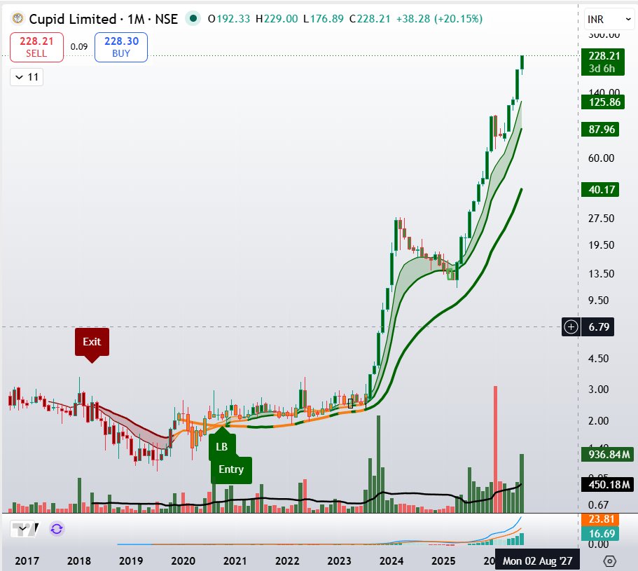 ViveKSingh_DC's tweet photo. 90% of People Fails in Market

Most traders don't lose to the market, they lose to noise.

I built one Pine Script that cuts through it and flags only the setups where Smart Money is actually positioned.

✅ Backtested across multiple market cycles
✅ Used in my own live trades
✅ Cleaner entries, fewer second-guesses
✅ Built to track institutional footprint, not retail noise

I'm giving it away. Free 
For Free Webinar
🔁 Like + Repost (this is how it reaches more traders)
💬 Comment "TOOL" ,  I'll DM you upcoming Free Learning Session link

#TradingView #PineScript #SmartMoney #PriceAction #Vivek #EquityTool