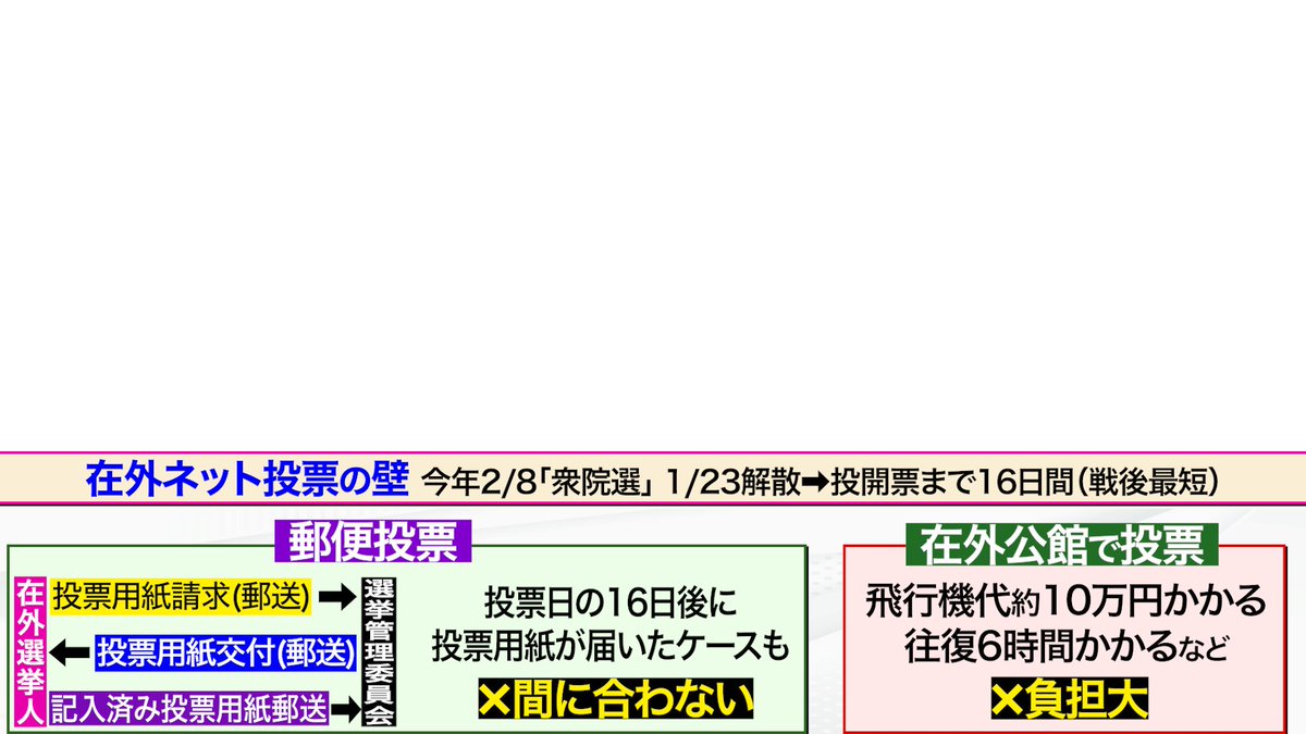abiko_k's tweet photo. 🎉明日です！📢
📆7/29(水)20時〜
【在外ネット投票を阻むモノ】
【副首都関連法・ヨシマンダー】
　　
ライブ配信はコチラ（冒頭20分無料)
https://t.co/wTYRCkGQUd
ニコニコチャンネル＋「足立康史 政策×政局 解説CH」
　　　
👨ゲスト
「海外有権者ネットワークNY」共同代表・竹永浩之さん
-----------------------------　
国会の今を毎週解説
 
会員になっていただくと、
 〈後から視聴可〉〈過去配信見放題〉です。 是非！
 
@adachiyasushi  @nynuts 
@jovnewyork 
　
#足立康史 #国民民主党 #在外ネット投票 #維新 #副首都法案 #ヨシマンダー
