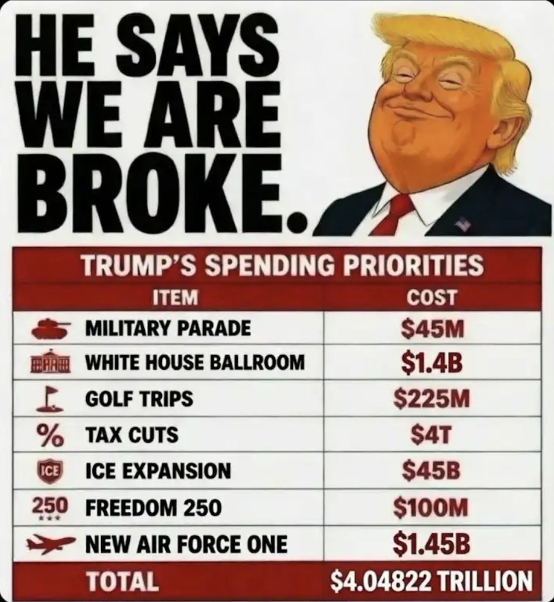 bdphifer's tweet photo. @guybycorvette @HazelLiaqa4848 Higher prices, destroying the WH, causing us to get into a war that could be like Vietnam, tabling bribes from foreign countries, trying to sell early access to his presidential info to a family-owned company, skipping over the correct legal process for bills. The list is long! https://t.co/EE5BRwVdjC
