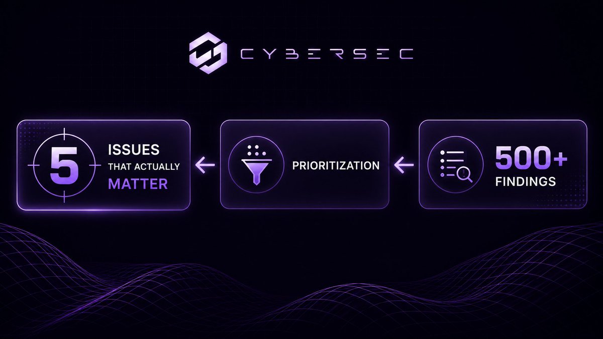 cybersectoolkit's tweet photo. A security scan can return hundreds of findings.
That doesn't mean you have hundreds of problems.
The hard part isn't generating results.
It's understanding which findings deserve your attention first. 

#cybersecurity #buildinpubulic https://t.co/ztDJLg7AgT