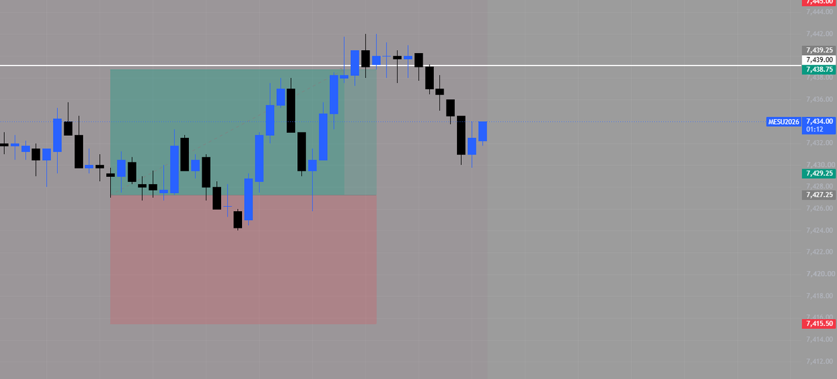 OtradesS's tweet photo. $ES $MES Tp hit https://t.co/1UM702tkTl
