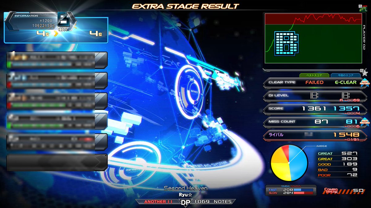 chirashi321's tweet photo. beatmania IIDX スコア更新 2026-07-28 #ScoreView #IIDX
今日は青です。
クソデカ成果ありましたありがとう。 https://t.co/aaABpiksD1