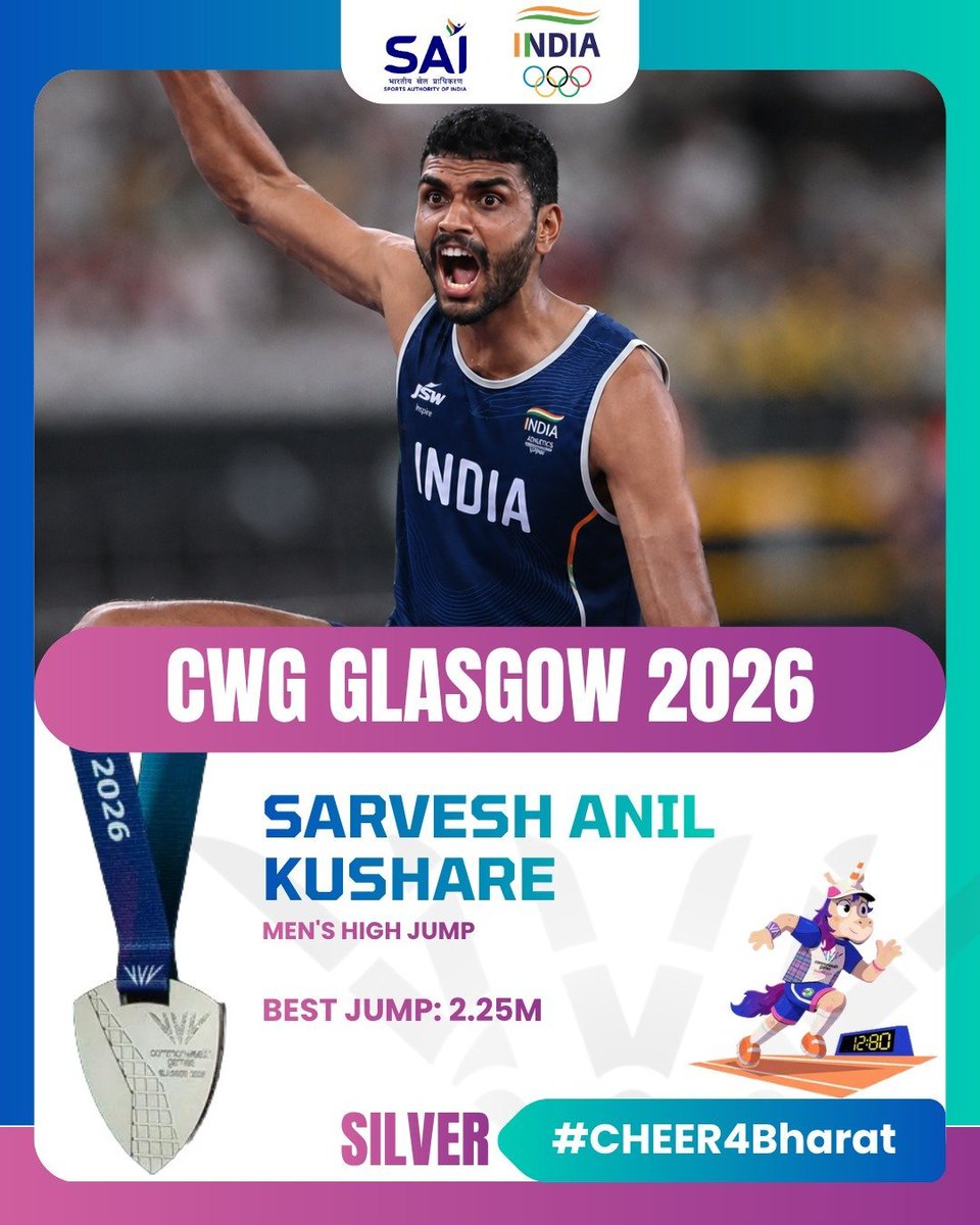 JPNadda's tweet photo. Kudos to Sarvesh Anil Kushare on winning the Silver Medal in the Men's High Jump event at the Glasgow Commonwealth Games 2026.

Your remarkable leap, powered by unwavering determination and resilience, has not only earned India a silver medal but also filled every Indian heart with immense pride and joy. Best wishes for your continued success in the journey ahead!

#CWG2026