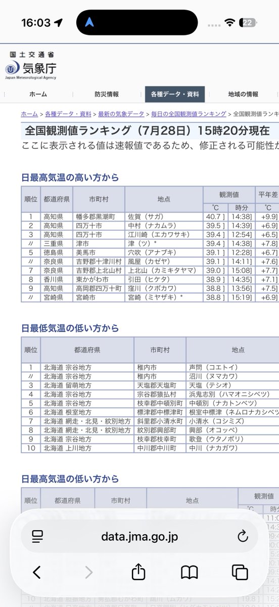 genjitsu_'s tweet photo. 今日も九州で酷暑日と思ったら違った https://t.co/nlmlFsI4D8