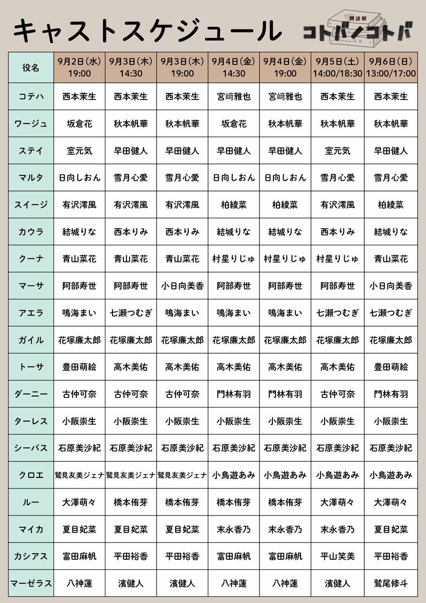 otona_project's tweet photo. Otona Project 第七十一弾
11周年記念授業

朗読劇『 #コトバノコトバ 』

￣￣￣￣￣￣￣￣￣￣￣￣￣￣￣￣
🎫チケット発売日
7月30日(木)22:00〜
https://t.co/WMDTkQZO1l
※先着順/カンフェティの無料会員登録が必要です。

￣￣￣￣￣￣￣￣￣￣￣￣￣￣￣￣
言葉が人生の中で限りあるものになったら。
限られた言葉だけで生きるとしたら。
あなたは、それでも「言葉」を使えますか。

あなた��ら、最後の一言を、誰に届けますか。

￣￣￣￣￣￣￣￣￣￣￣￣￣￣￣￣
《公演詳細》
https://t.co/xeCsZtrQm2

🗓️2026年9月2日(水)～9月6日(日)
🎪CBGKシブゲキ!!

￣￣￣￣￣￣￣￣￣￣￣￣￣￣￣￣
《出演キャスト》
宮﨑雅也／西本茉生(GENIC)
坂倉花／秋本帆華

西本りみ／結城りな
豊田萌絵／高木美佑
小日向美香／阿部寿世
鷲見友美ジェナ／小鳥遊あみ(AVAM)
鳴海まい／七瀬つむぎ
古仲可奈／門林有羽(SUPER☆GiRLS)
雪月心愛／日向しおん(点染テンセイ少女。)
有沢澪風／柏綾菜(SUPER☆GiRLS)
大澤萌々／橋本侑芽(Devil ANTHEM.)
青山菜花／村星りじゅ
夏目妃菜／末永香乃

富田麻帆／平田裕香／平山笑美

早田健人／室元気
濱健人／八神蓮／鷲尾修斗

〈おとな小学生〉
石原美沙紀／花塚廉太郎／小阪崇生

￣￣￣￣￣￣￣￣￣￣￣￣￣￣￣￣
《キャストアカウント》
宮﨑雅也 @masaya_miyazaki
西本茉生(GENIC) @GXVMK
坂倉花 @Sakakura_Sakura
秋本帆華 @a_honoka_mg

西本りみ @Rimi_nsmt
結城りな @rina_yuki49
豊田萌絵 @toyotamoe
高木美佑 @Yukgaejang98
小日向美香 @kohinatamika
阿部寿世 @hisayoabe
鷲見友美ジェナ @jiena_gaim
小鳥遊あみ(AVAM) @ami_AVAM
鳴海まい @mai_narumin
七瀬つむぎ @tsumugi_nanase
古仲可奈 @konaka_kana
門林有羽(SUPER☆GiRLS) @SG4_YUU
雪月心愛 @miamia_1227
日向しおん(点染テンセイ少女。) @tenten_shion
有沢澪風 @arisawamifu
柏綾菜(SUPER☆GiRLS) @SG6_AYANA_avex
大澤萌々 @osawa_momo
橋本侑芽(Devil ANTHEM.) @DANTHEMYUME
青山菜花 @aoyamananoha910
村星りじゅ @rijumurahoshi31
夏目妃菜 @natsume_hina
末永香乃 @kano_suenaga

富田麻帆 @maho_tomita6261
平田裕香 @Hirata_Yukaco
平山笑美 @hirayama8emi

早田健人 @kento_hayata
室元気 @muro5genki
濱健人 @020762Kent
八神蓮 @Ren_Official
鷲尾修斗 @1227Shu

〈おとな小学生〉
石原美沙紀 @misaki_milk
花塚廉太郎 @hanaren0908
小阪崇生 @PIKKORO191