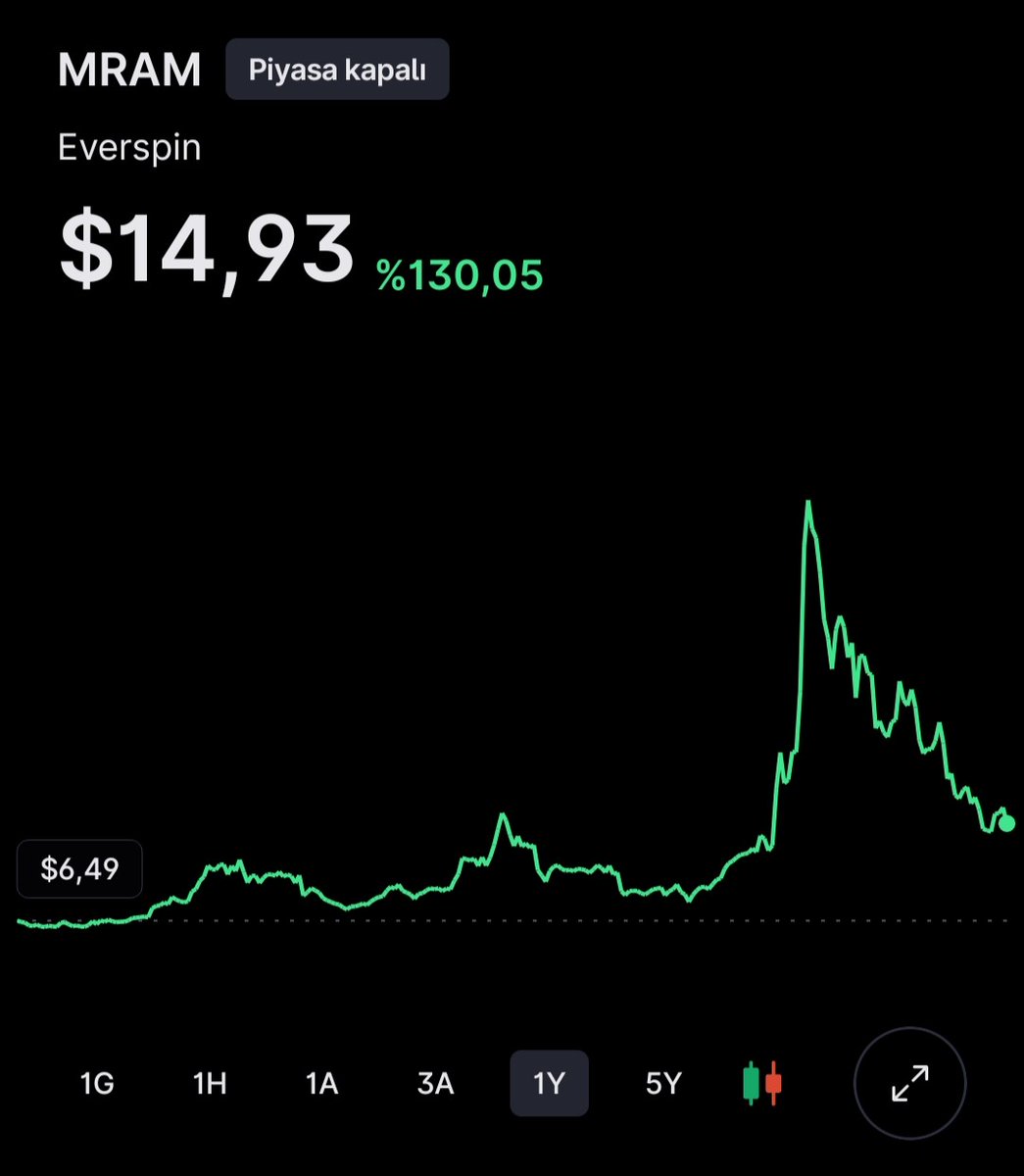 nezih_gokay's tweet photo. ELEKTRİKLER KESİLDİĞİNDE BÜTÜN AI ÇİPLERİ HAFIZASINI KAYBEDECEK. BİRİ HARİÇ👇

Everspin Technologies $MRAM 

​Herkes klasik $DRAM ve $NDAO peşinde koşarken bu adamlar Manyetodirençli RAM adında bambaşka bir lige oynuyor. 
 
​Olayı ne? 
Normal RAM de elektrik gitti mi veri uçar. MRAM ise hem RAM kadar hızlı çalışıyor hem de elektrik kesilse bile veriyi taş gibi saklıyor.

​Nerede lazım? 
AI veri merkezlerinde, uzay savunma sistemlerinde ve otonom araçlarda. Micron gibi devler tüm gücünü HBM çip üretimine kaydırınca, bu niş bellek pazarında ciddi bir tedarik açığı doğdu. Üstelik şirket borç batağında değil bilançosu kendi ölçeğine göre oldukça sağlam. 

Bu arada bu hisseyi portföyünde tutan tek bir yerli fon var. IJC - İŞ PORTFÖY YARI İLETKEN TEKNOLOJİLERİ DEĞİŞKEN FON

(Görsel Midas'tan alınmıştır)