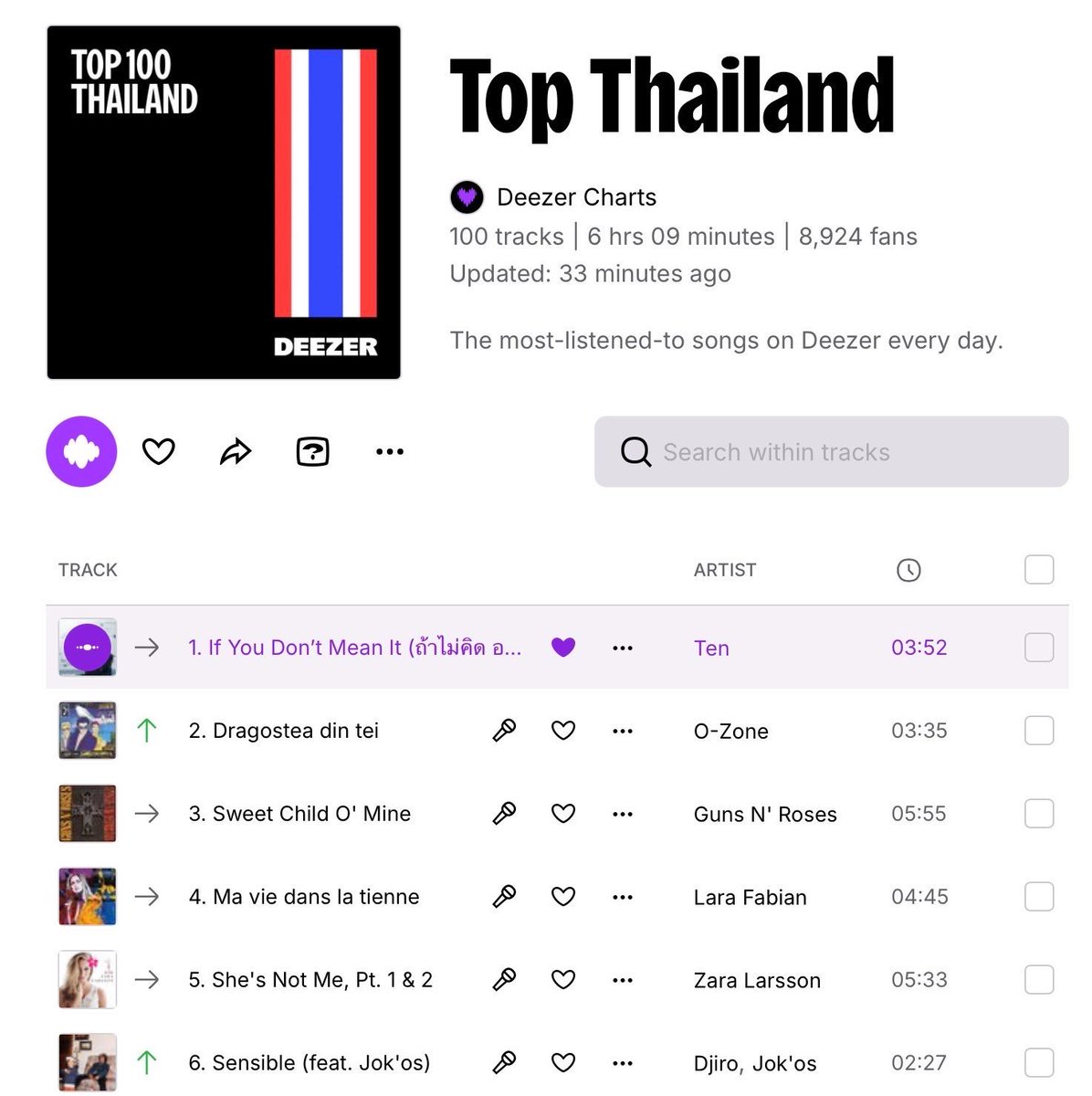TENzenter's tweet photo. No. 1 @Deezer Top 100 Thailand Chart 💜🫶🏼🥇1️⃣
#TEN_ถ้าไม่คิดอย่าทำให้คิด

@TEN_offcl @illimnt @tenthsound https://t.co/KhPhCI55JU