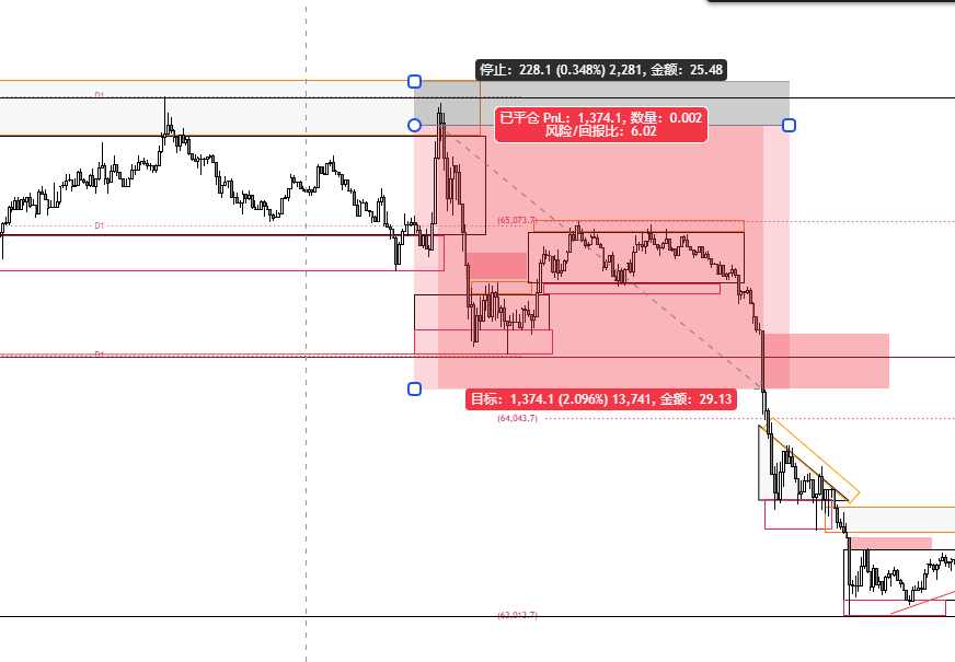 TraderMoone tweet picture