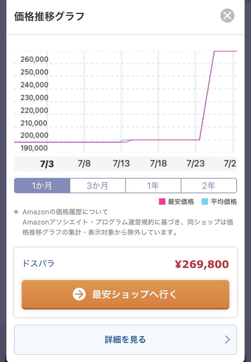 lem0n1st's tweet photo. 3週間前に買ったグラボ、7万円値上がりしてて草 https://t.co/tDuN7lfxU2