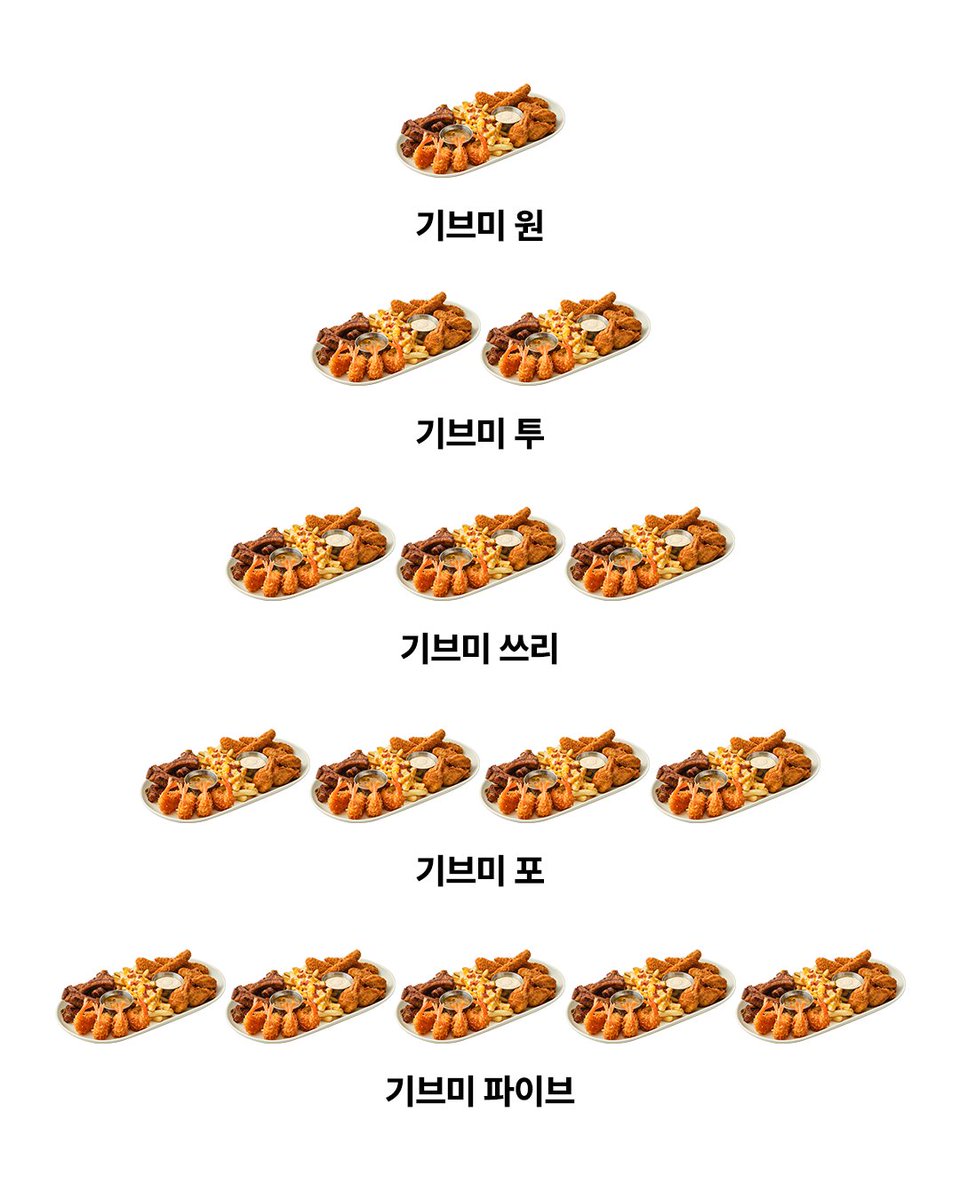 outback_korea's tweet photo. 𝐆𝐢𝐯𝐞 𝐦𝐞 𝐅𝐈𝐕𝐄 🫴
근데 왜 기브미 파이브게요~?

아웃백의 인기 애피타이저 5종을
한 번에 맛볼 수 있기 때문…🤗💖

골드 코스트 코코넛 슈림프, 크리스피 쿠카부라 윙, 레인지랜드 립레츠, 오지 치즈 후라이즈, 치킨 핑거까지!

기브미 원… 투쓰리포파이브 5️⃣🤚

🎁 RT+팔로우 = 아웃백 디지털 기프트카드 2만원 권(5명)