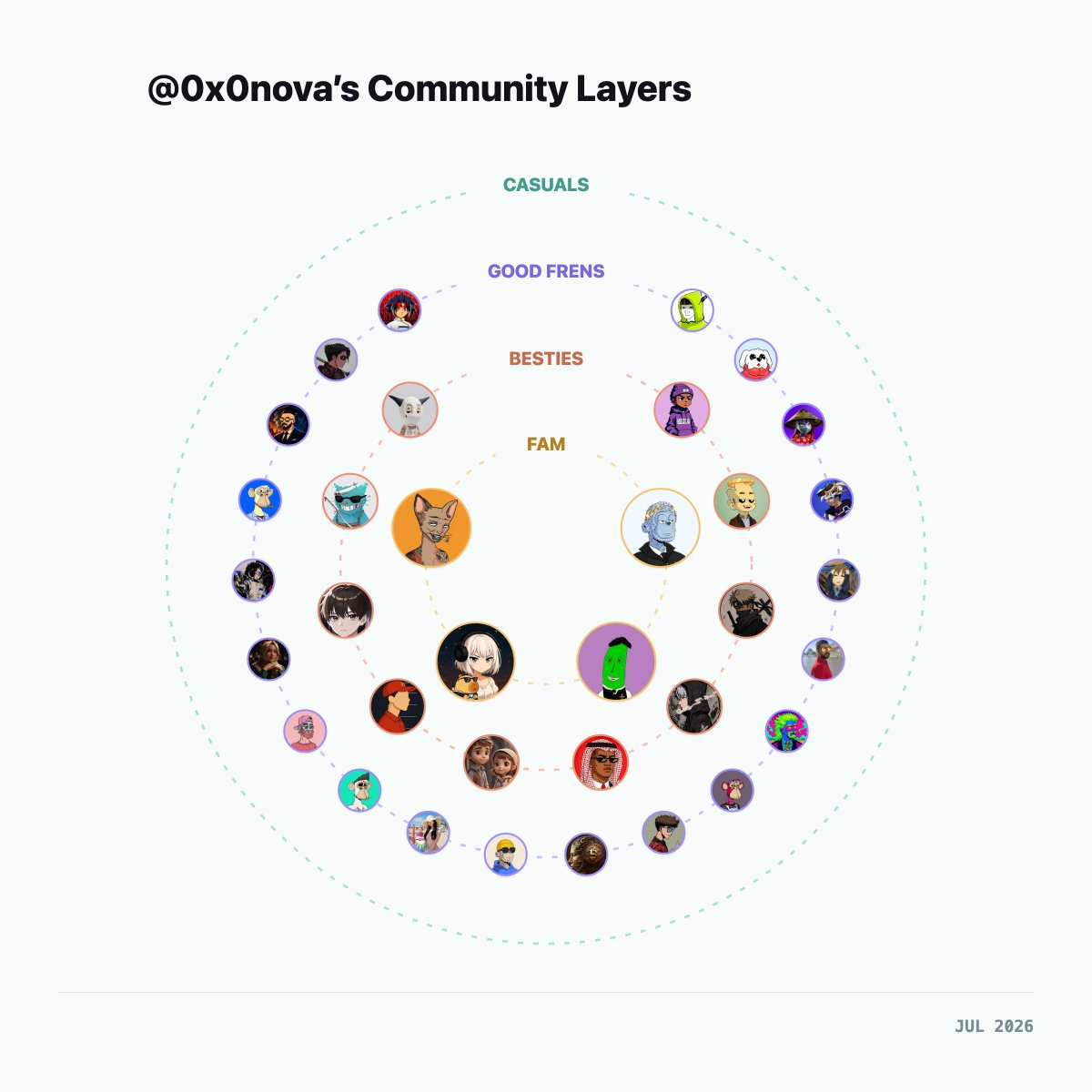 Nova tweet media