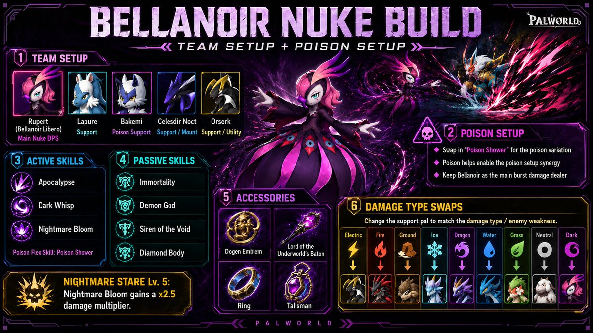 Bellanoir Libero nuke build team composition and accessories