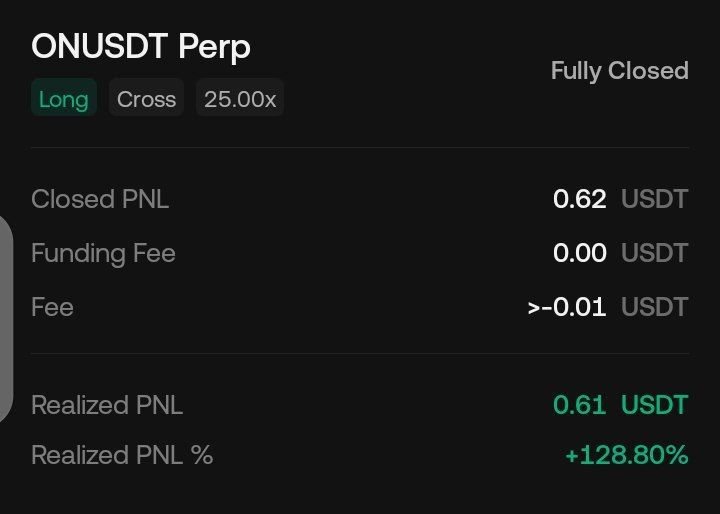 Empires192064's tweet photo. BOOM, PNUSDT hit tp as usual 
Congratulations to those who followed the trade on my telegram channel 🥳
Catch up with the next profitable signal 👇
https://t.co/FYKBCZt3wo

#مزاحمت_سے_انقلاب_آئے_گا #Binance� #Trading https://t.co/N0bTg0c7Y7
