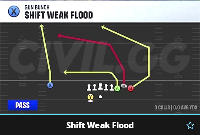 Jayro_Tv's tweet photo. Daily Breakdown 

Formation shift to this out of bunch 

1) Post TE 
2) Steak Slot 
3) Drag Solo WR
4) Flat RB

BEATS: ZONE 

#cfb27 #collegefootball27 https://t.co/UvQd0FfzY1
