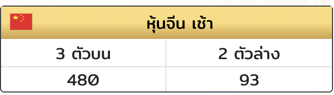 Alonehiw's tweet photo. แตก รูด 8 หวยหุ้นจีนเช้าจ้า 🇨🇳
พิกัดบาทละ 1000 👉🏻 https://t.co/qcL5OM8v9Z
#หวยงวดนี้ https://t.co/wUVl9ybKul
