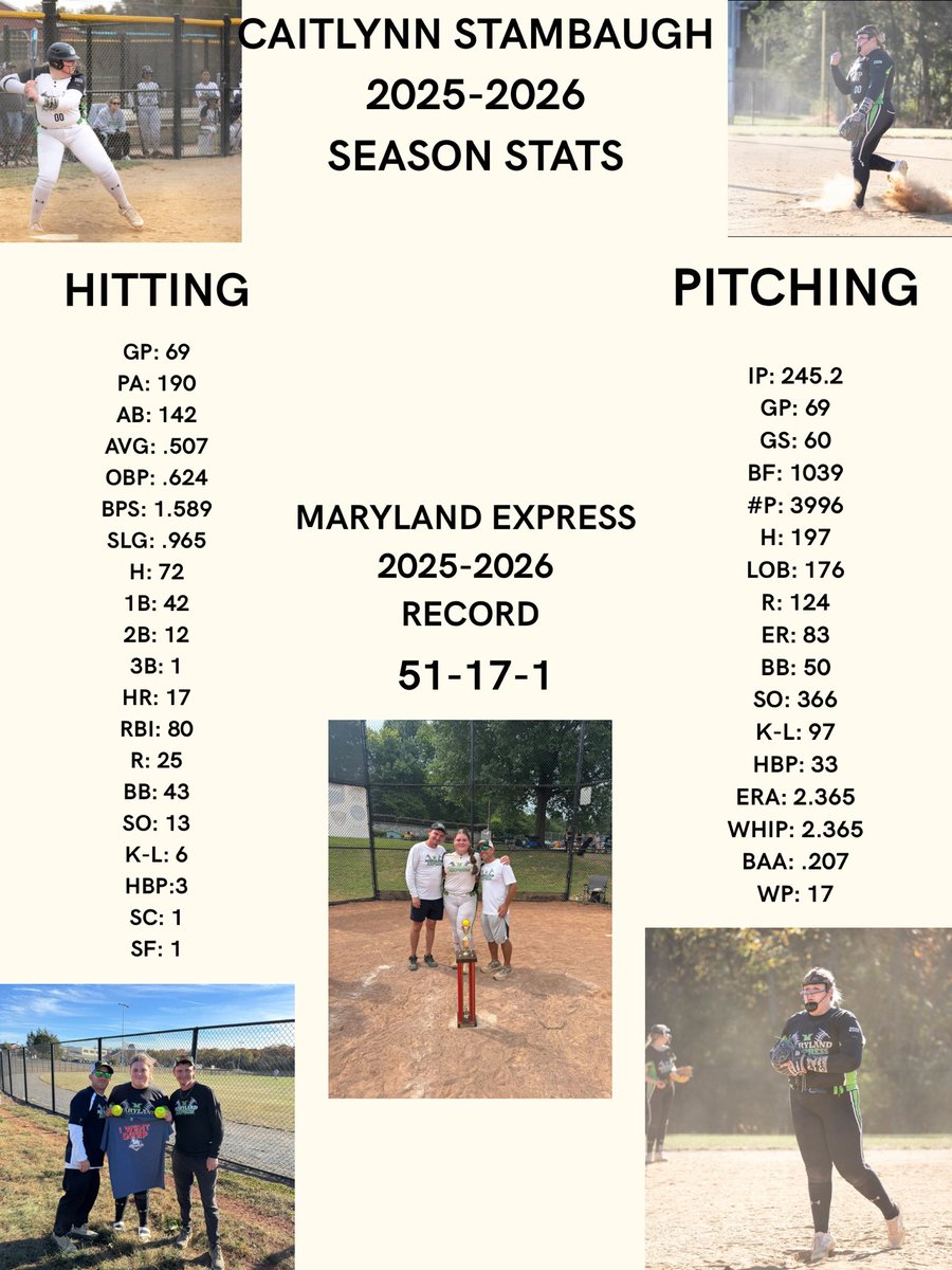 Caitlynn2028's tweet photo. Here’s to a great 2025-2026 Season. I really loved this season, not only because it was my last season with my team but I improved so much and im thankful for everyone who has helped me along this path! Now onto Fury @MDFuryPlatinumR https://t.co/EyKwn1nMmp
