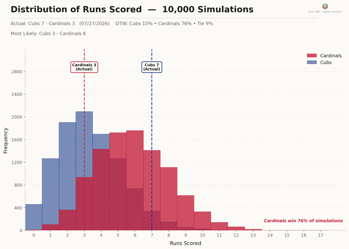 MLB Deserve-To-Win-O-Meter tweet media