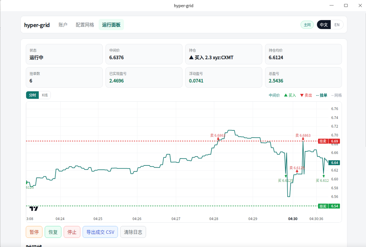 polypulse888's tweet photo. 盈利到25%，真恐怖 https://t.co/OvqRjTGhjJ