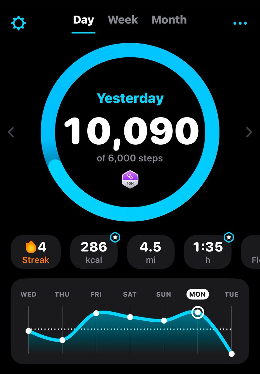 L0ser_anne's tweet photo. #edrtwt i felt a pinch in my heart, should i be worried?? bodycheck, 25hrs n 30 min into my liquid fast— not sucking in. 10k steps!!! i highly doubt the scale had gone down at all. ik it says yesterday but yesterday was like 40 min ago so yea https://t.co/bvF6XEE17G