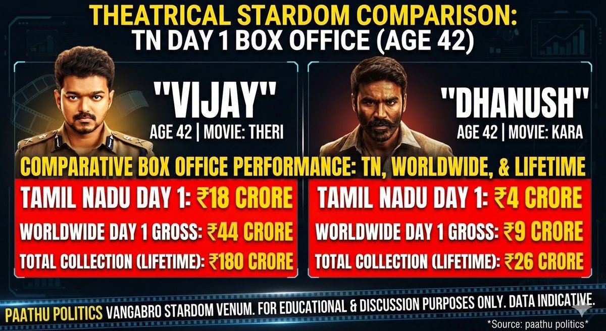 M10Harden's tweet photo. Yaara yaar kooda compare pannitu naanevaruventu adi vaangunathu pathalayanu therila @dhanush bro @virtualwarriors ungaluku toxicityah...noobde

#tvk #virtualwarriors #tn #thalapathy #vijay #cmotamilnadu https://t.co/do31EUm2Ew