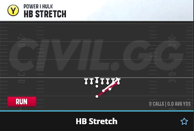 Dcroft's tweet photo. This is arguably the best play in CFB history. 

- Pro Style/UTSA is the playbook
- Power I Hulk.
- Stretch

Hike the ball, you will win more games calling this non stop. https://t.co/ViGNvyCmQZ