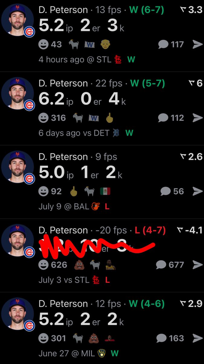 CubsZone's tweet photo. David Peterson has been a great pick up for the Cubs so far 🔥 https://t.co/gGxRivLjUs