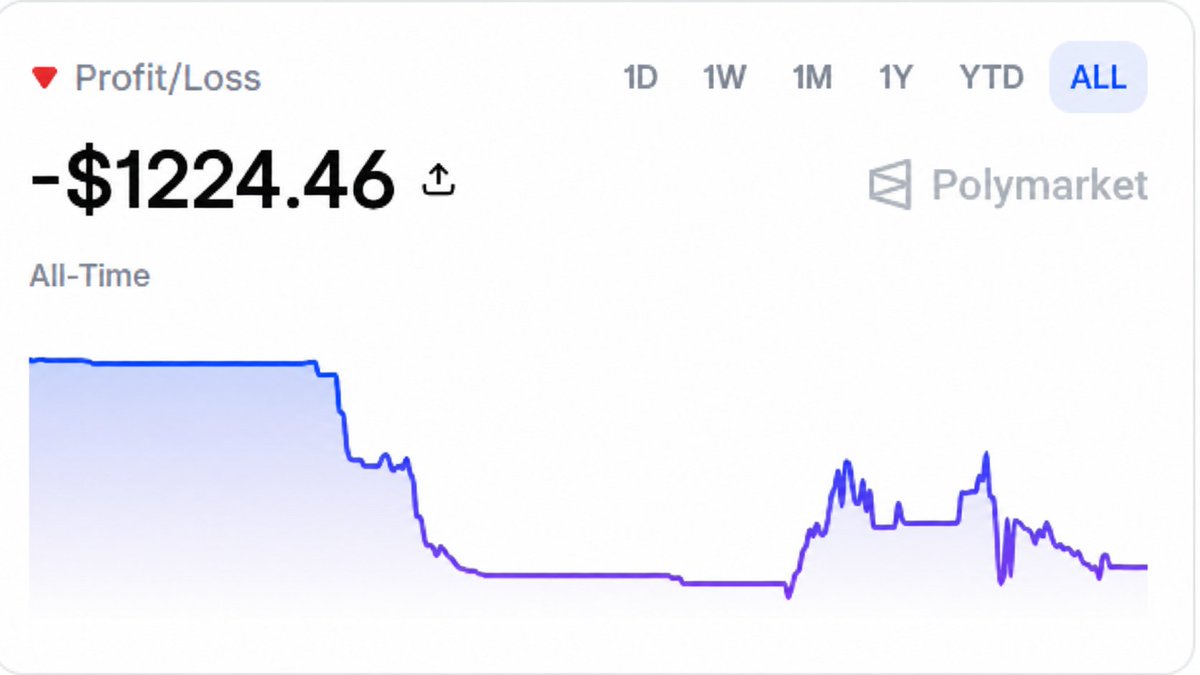 Max0x1260's tweet photo. Reality check @Polymarket

Farming an airdrop is never a guarantee.

Don't risk more than you're willing to lose just because crowd says  $POLY is next.

Sometimes the biggest loss isn't the money.

It's the time.😉 https://t.co/ogjYweIL6W